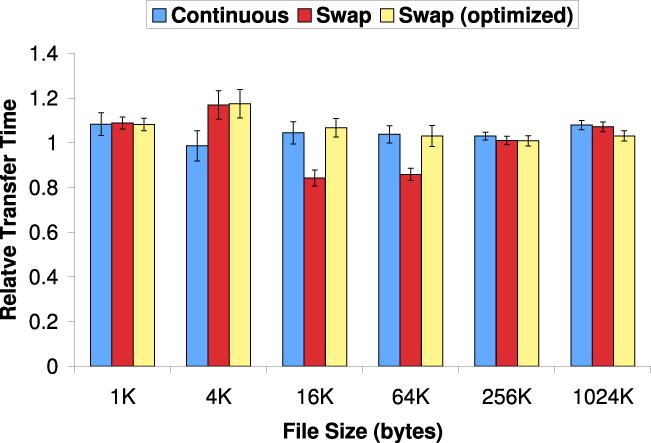 \begin{figure}\centerline{
\begin{tabular}{c}
\epsfig{file=graphs/sshd.eps,width=2.5in} \\
\end{tabular} }
\end{figure}